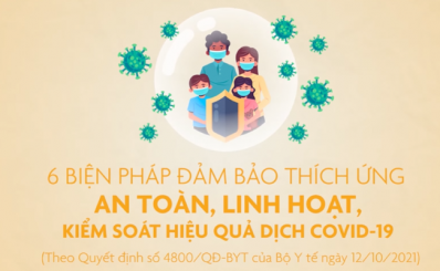 PHÁP ĐẢM BẢO THÍCH ỨNG AN TOÀN, LINH HOẠT, KIỂM SOÁT HIỆU QUẢ DỊCH COVID-19